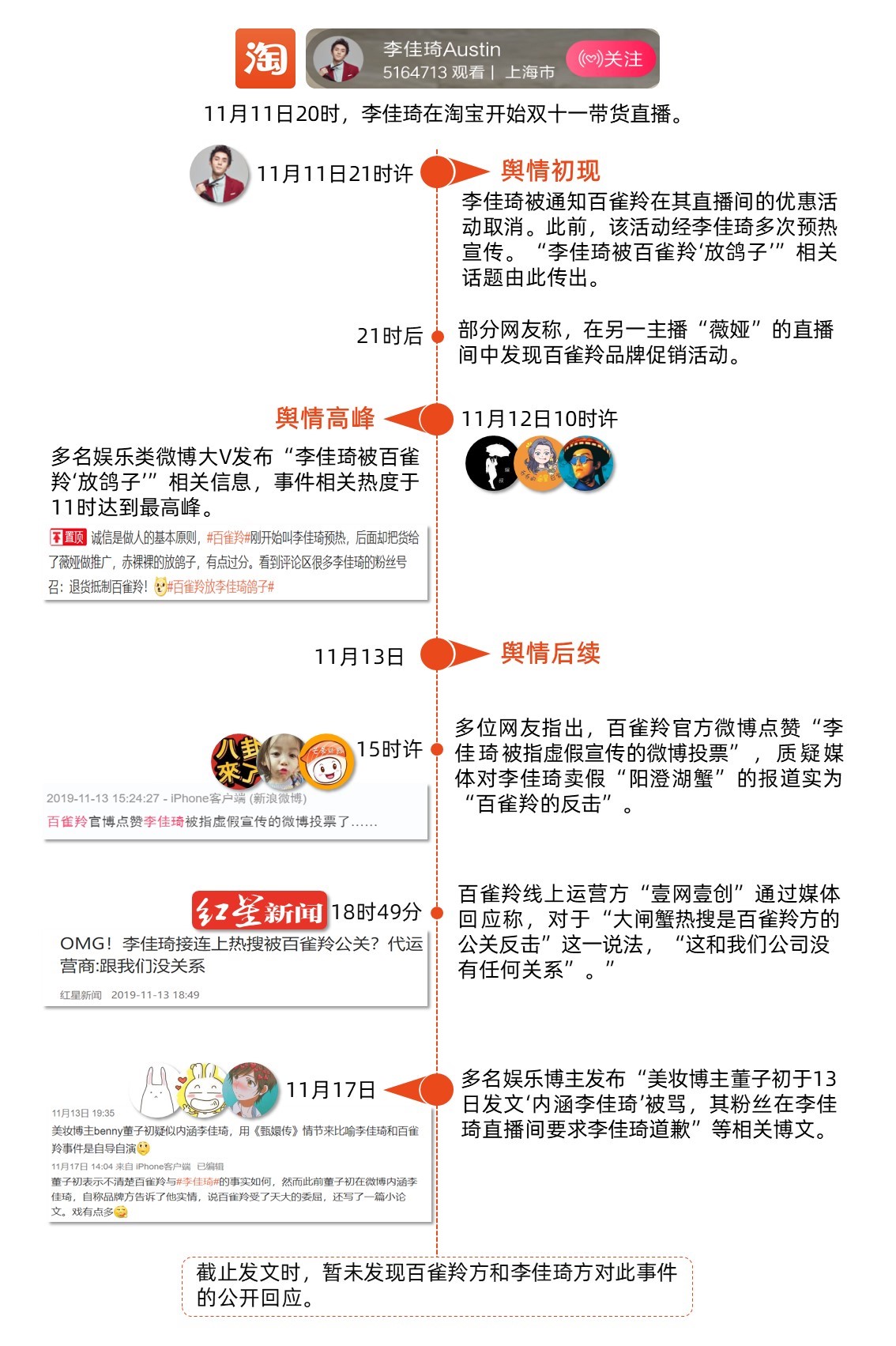 李佳琦事件始末輿論傳播分析【轉載】(圖2)