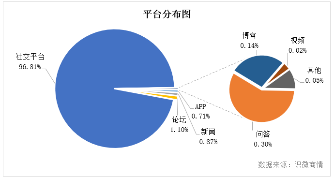 李佳琦事件始末輿論傳播分析【轉載】(圖4)