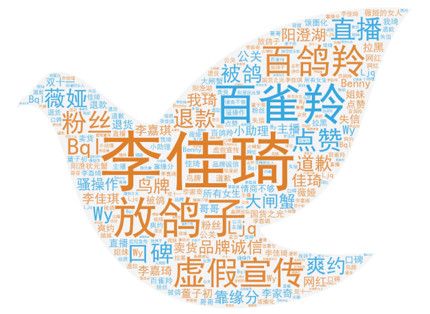 李佳琦事件始末輿論傳播分析【轉載】(圖5)