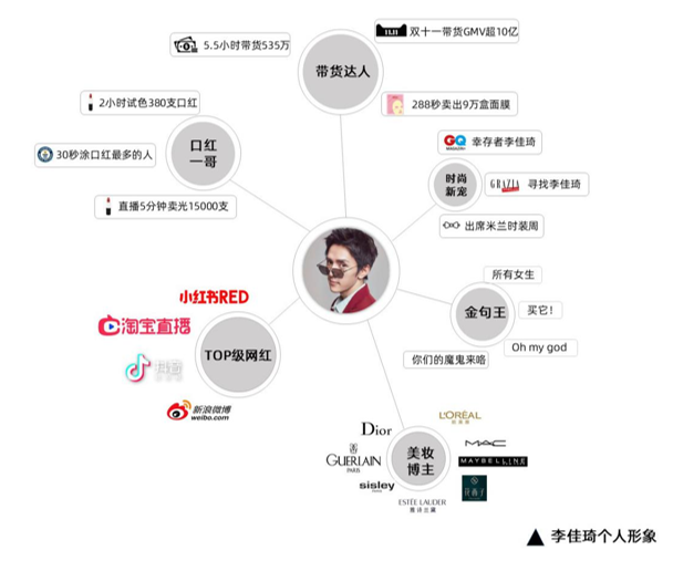 李佳琦事件始末輿論傳播分析【轉載】(圖12)